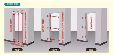 標準門寬|【標準門尺寸】認識標準門尺寸：輕鬆掌握房門規格